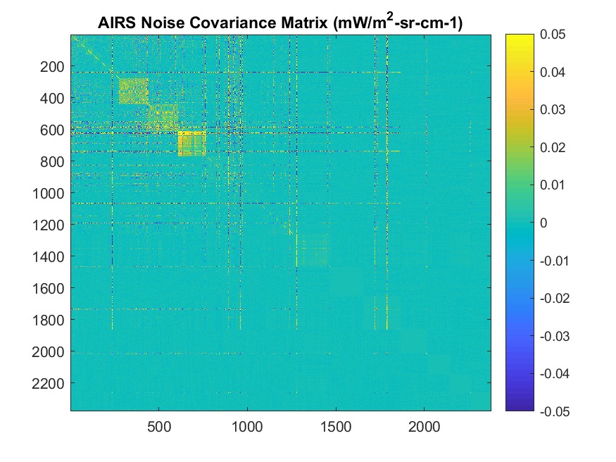 AIRS Noise Covariance Matrix